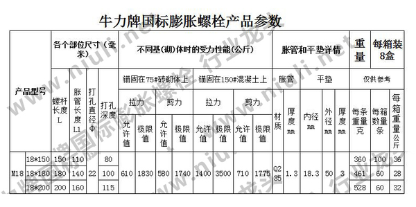 国标膨胀螺丝m18规格表尺寸重量参数表超详细~