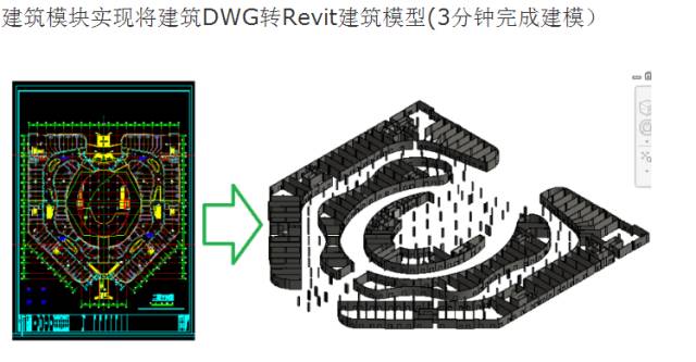 BIM插件的五虎上将