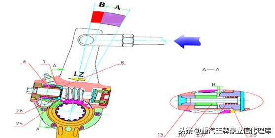 重型卡车自动调整臂到底好不好用，自调臂的常见故障及解决方法