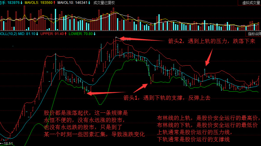 布林线的详细解释和运用