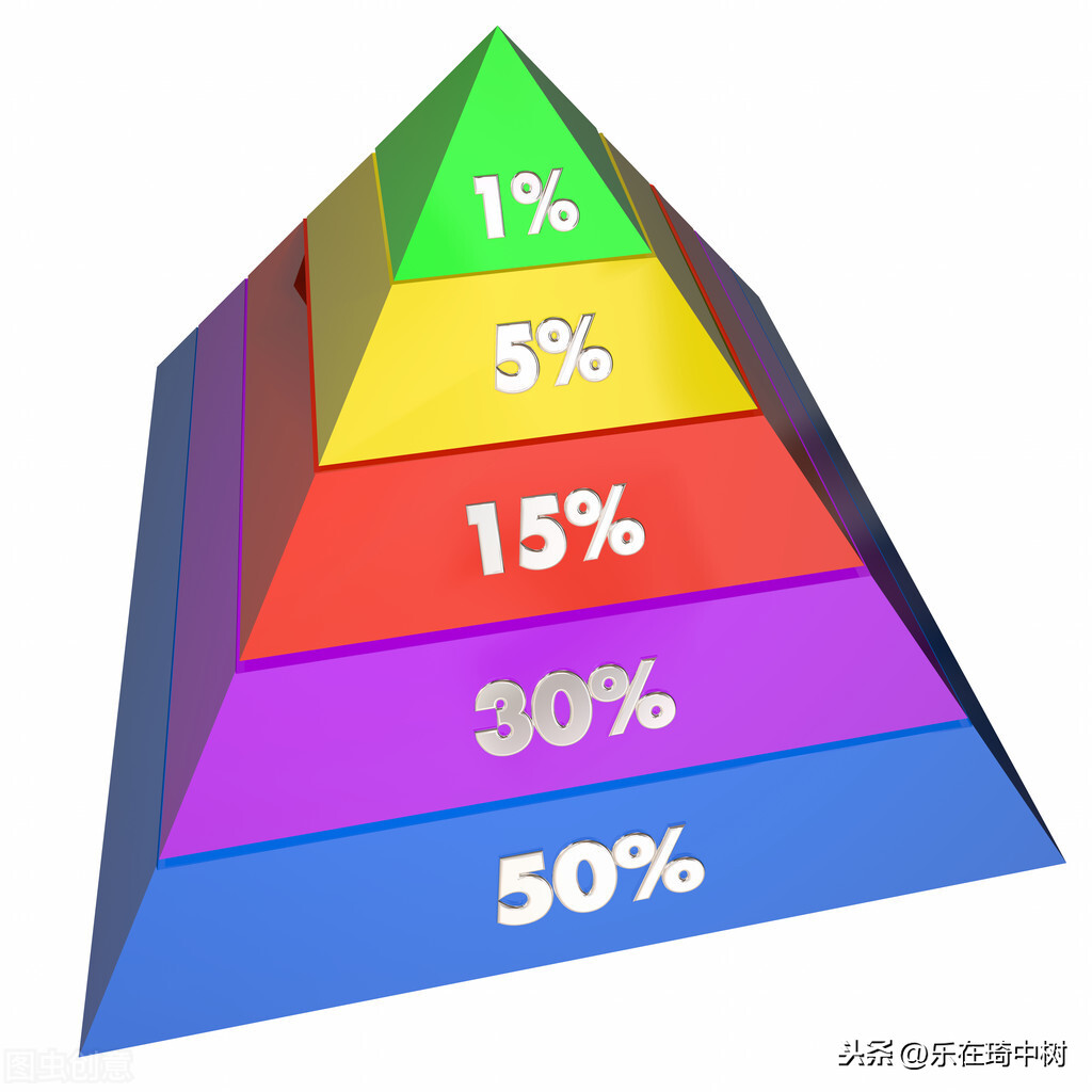 “学霸宿舍”频上热搜：好的人生，自律还需他律