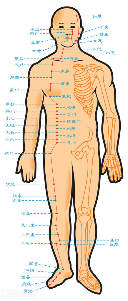 多年经验总结“婴幼儿”的艾灸保健法