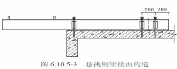 型钢悬挑架基本参数详解