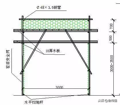 安全通道和防护棚现场施工搭设方法