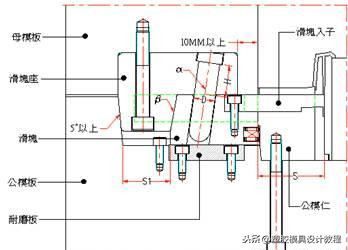 最近没有了收藏和转发，现在放个大招，想做好模具必须了解透彻