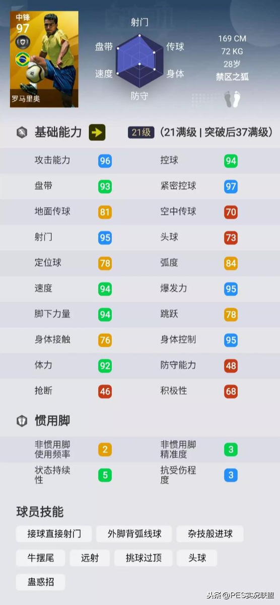 克鲁伊夫、普约尔在列(独家授权传奇TOP10！实况足球21赛季独有的十大传奇盘点)