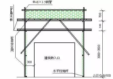 安全通道和防护棚现场施工搭设方法