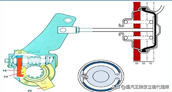 重型卡车自动调整臂到底好不好用，自调臂的常见故障及解决方法