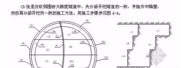 海底隧道都有哪些关键施工技术？该知道的都在这了