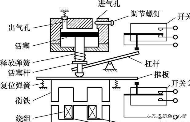 常用几种继电器检测与选用