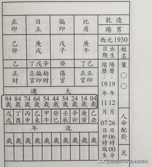 八字基础吃透了，来看看排八字的详细图解过程（珍藏）