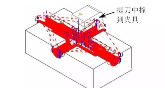 CNC编程中关于工件撞刀、弹刀、过切、漏加工的问题分析精讲