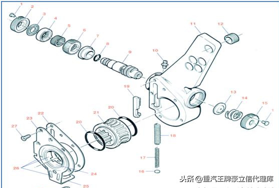 重型卡车自动调整臂到底好不好用，自调臂的常见故障及解决方法