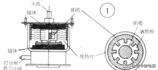 微波炉各主要元器件功能及检测介绍