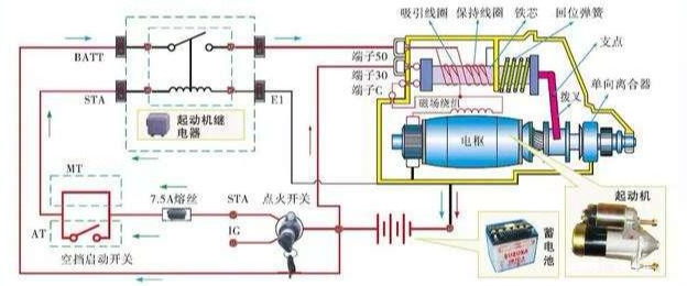 从零开始学汽车维修，第十天，发动机起动系统认识参照细节