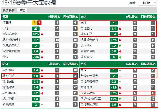 于大宝实力(于大宝防守到底啥水平？中超中后卫评分第一，没金玟哉说得那么差)