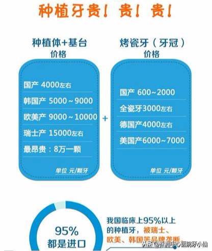 看牙贵，只能忍！为何镶牙、种植牙、矫正等不能纳入医保呢？