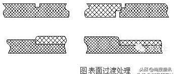 15年塑胶行业经验分享：7大塑料零部件常见问题大汇总