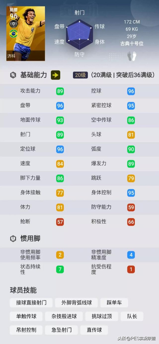 实况足球2021菲戈怎么样(独家授权传奇TOP10！实况足球21赛季独有的十大传奇盘点)