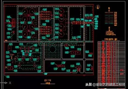 教你怎样看水电安装工程设计图纸，图纸符号代表什么？