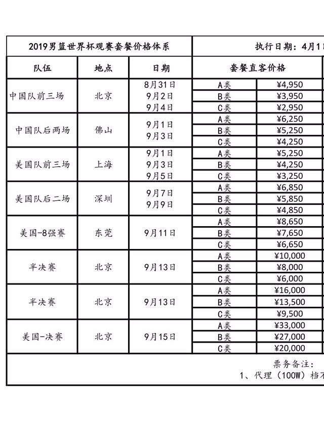 19年篮球世界杯票价(2019篮球世界杯美国男篮比赛门票炒出天价)