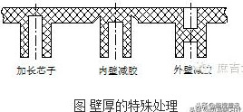 15年塑胶行业经验分享：7大塑料零部件常见问题大汇总