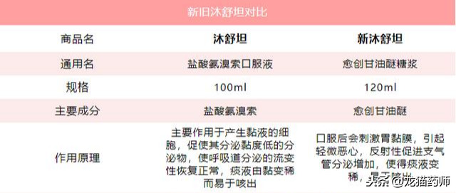 沐舒坦？还是新沐舒坦？这样区分才能给宝宝用药！