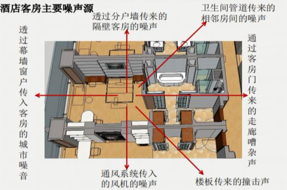 隔音降噪专项方案