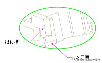 最近没有了收藏和转发，现在放个大招，想做好模具必须了解透彻