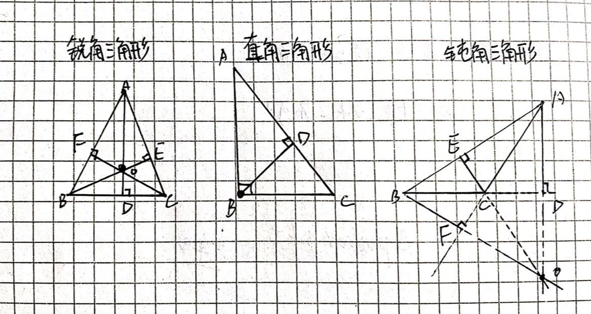 三角形外心是什么线的交点（三角形外心是什么线的交点作图是初中几年级知识点）-第3张图片-易算准