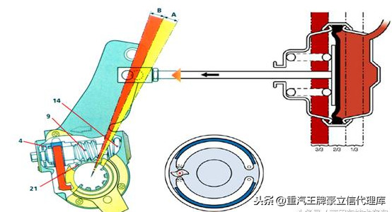 重型卡车自动调整臂到底好不好用，自调臂的常见故障及解决方法