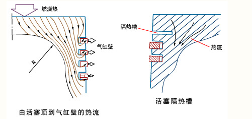 连杆活塞构造及原理