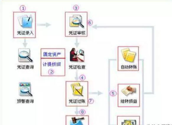 福利来喽！财务人员要学会的金蝶财务软件：手把手教程+视频合集