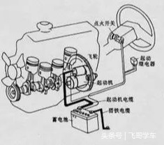 从零开始学汽车维修，第十天，发动机起动系统认识参照细节