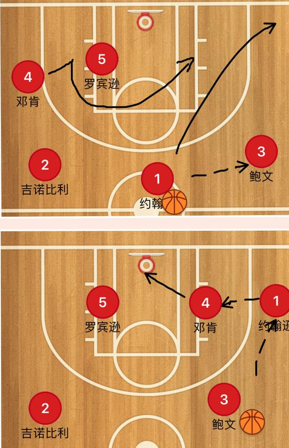 nba马刺为什么用双塔(20年前的马刺如何夺得总冠军？传统“双塔”模式给你答案)