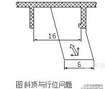 15年塑胶行业经验分享：7大塑料零部件常见问题大汇总