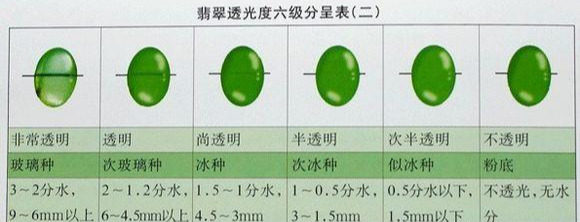 翡翠A货为什么被称为A货？