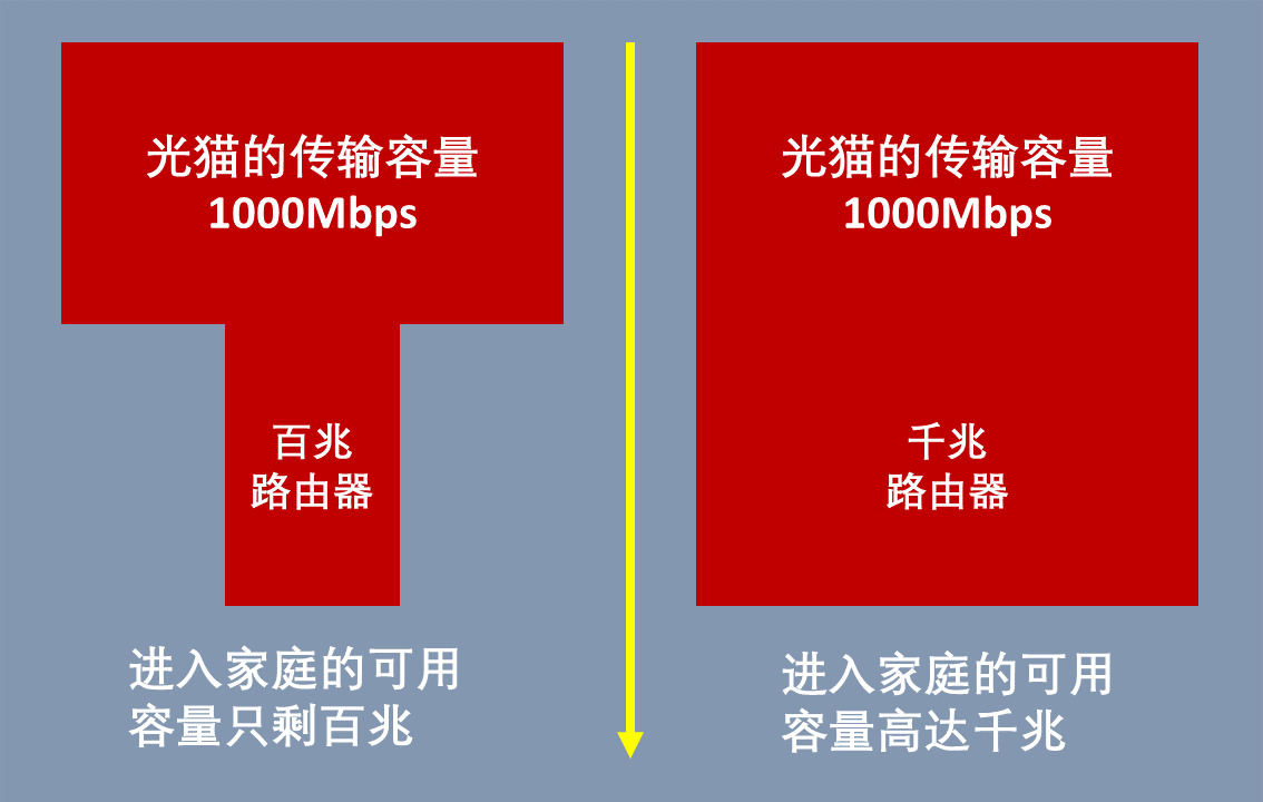 200mbps是几兆宽带（200兆宽带够用吗）-第8张图片-易算准