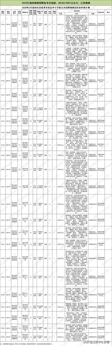 宝应教师招聘2017（招聘教师184人）