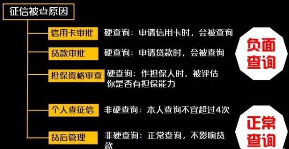 征信查询次数多，竟是借呗微粒贷惹的祸，真的点一次上一次征信？