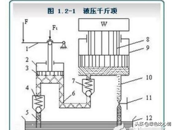 液压传动的工作原理是什么