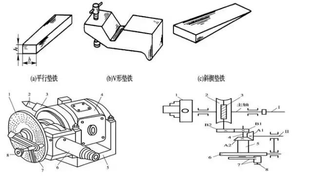 常用划线工具种类及使用方法，涨知识