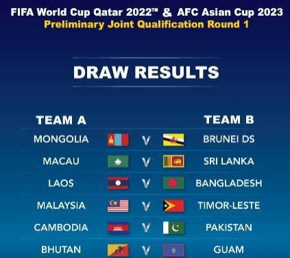 世预赛亚洲区第一轮抽签出炉：中国澳门对阵斯里兰卡