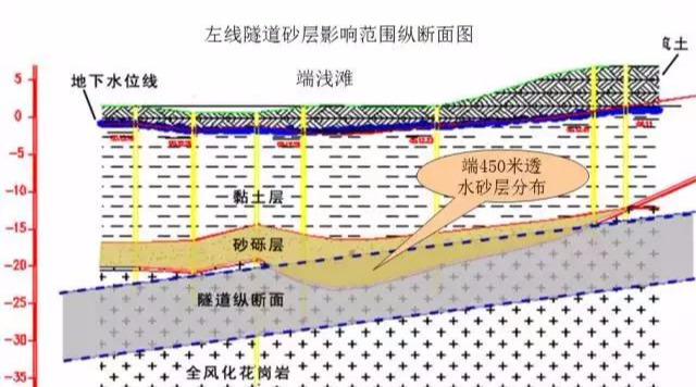 海底隧道都有哪些关键施工技术？该知道的都在这了