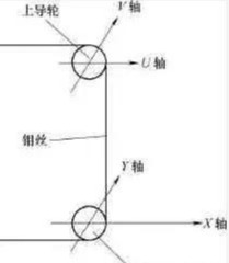 分享一个有关线切开锥度加工参数如何做选择的小技巧