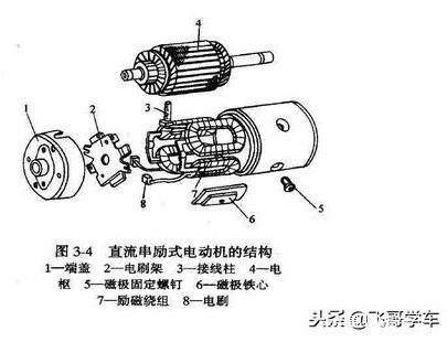 从零开始学汽车维修，第十天，发动机起动系统认识参照细节