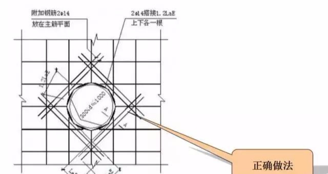 现场施工管理，如何发现那些隐藏至深的偷工减料行为？