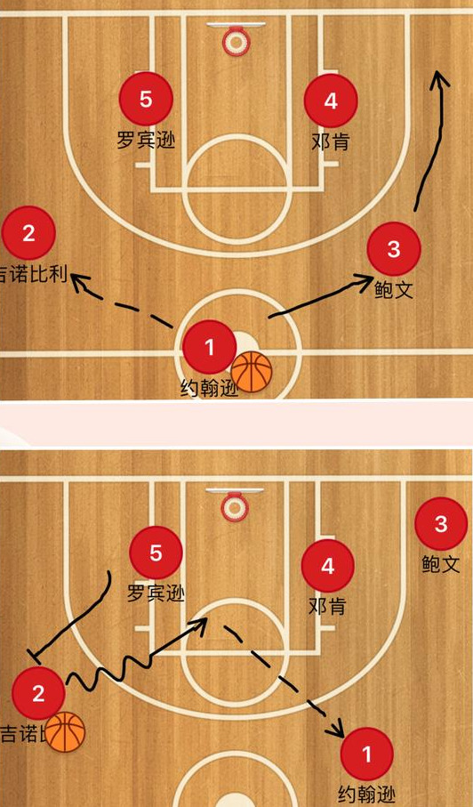 nba马刺为什么用双塔(20年前的马刺如何夺得总冠军？传统“双塔”模式给你答案)