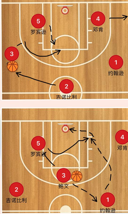 nba马刺为什么用双塔(20年前的马刺如何夺得总冠军？传统“双塔”模式给你答案)