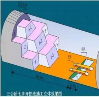 海底隧道都有哪些关键施工技术？该知道的都在这了